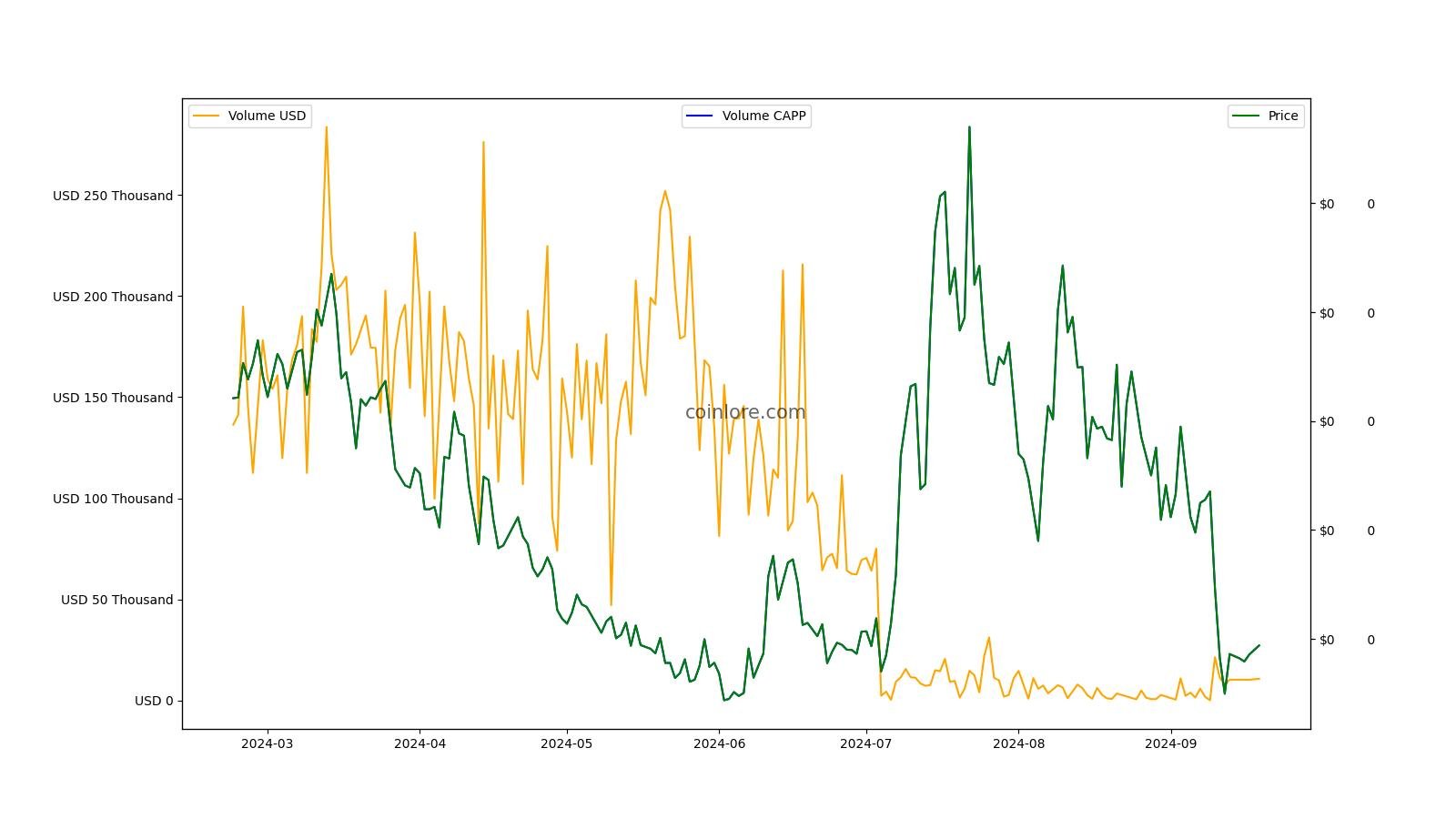 Cappasity (CAPP) live coin price, charts, markets & liquidity