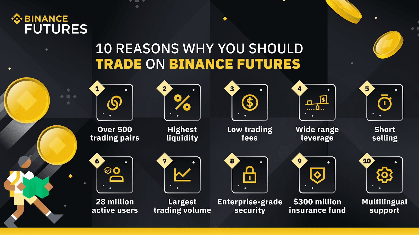 Binance Futures Tutorial: Trading, Calculator & Fees Explained - Dappgrid