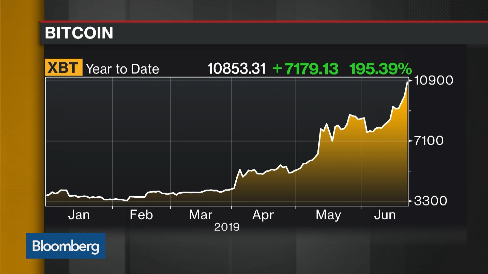 Bitcoin Tracker One: XBT Provider Bitcoin - SEK | CoinShares ETP