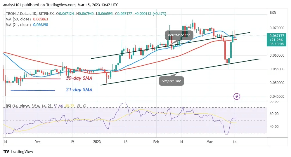 TRX to USD Price today: Live rate TRON in US Dollar