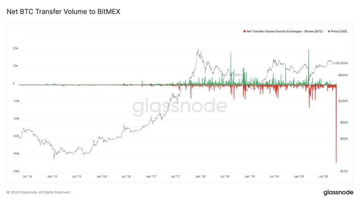Page Bitcoin Trade Ideas — BITMEX:XBTUSD.P — TradingView