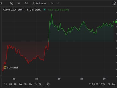 Complete EthLend Price History Chart with Market Cap & Trade Volume