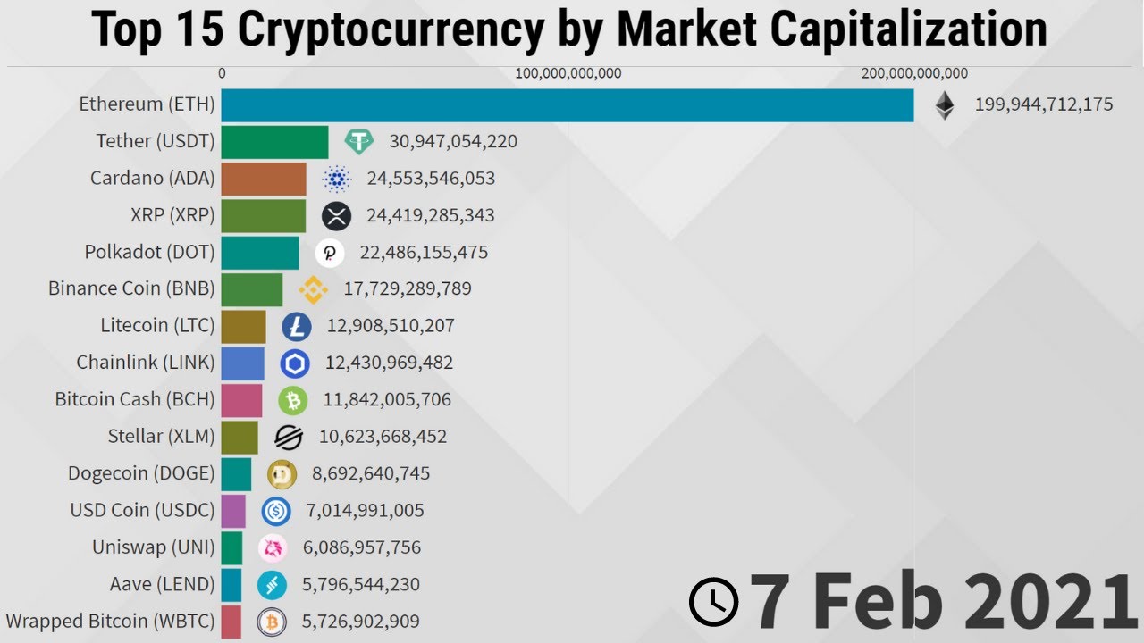 Live Cryptocurrency Charts & Market Data | CoinMarketCap