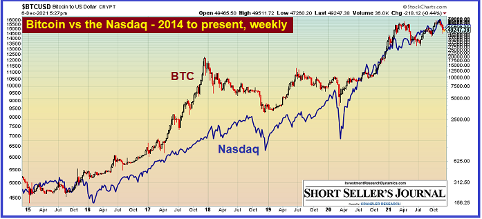 Understanding the correlation between Bitcoin and NASDAQ - AMBCrypto