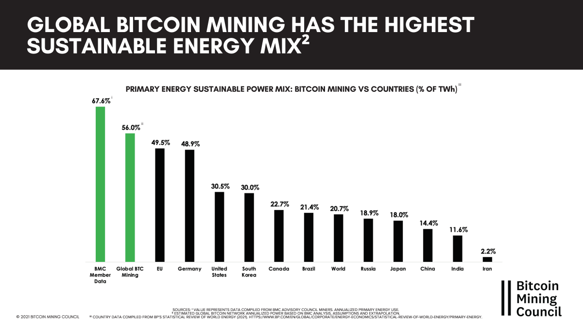 Bitcoin Energy Consumption Index - Digiconomist