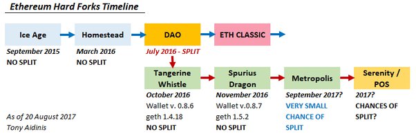 Hard Fork: German Tax Treatment and Date of Acquisition | Primerus