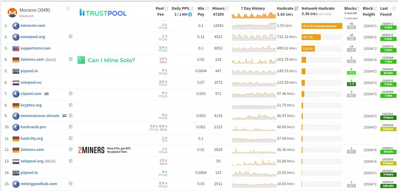 Monero Mining Pool (Solo) - Coinfoundry