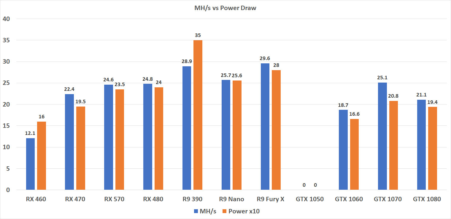 A Crypto Mining GPU for Professionals | NVIDIA