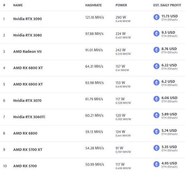 Mining with AMD RX XT - coinlog.fun