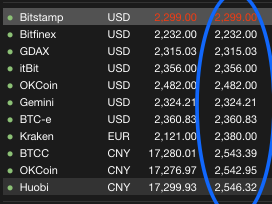 Bitcoin Price Year To Year In Indian Rupee | StatMuse Money