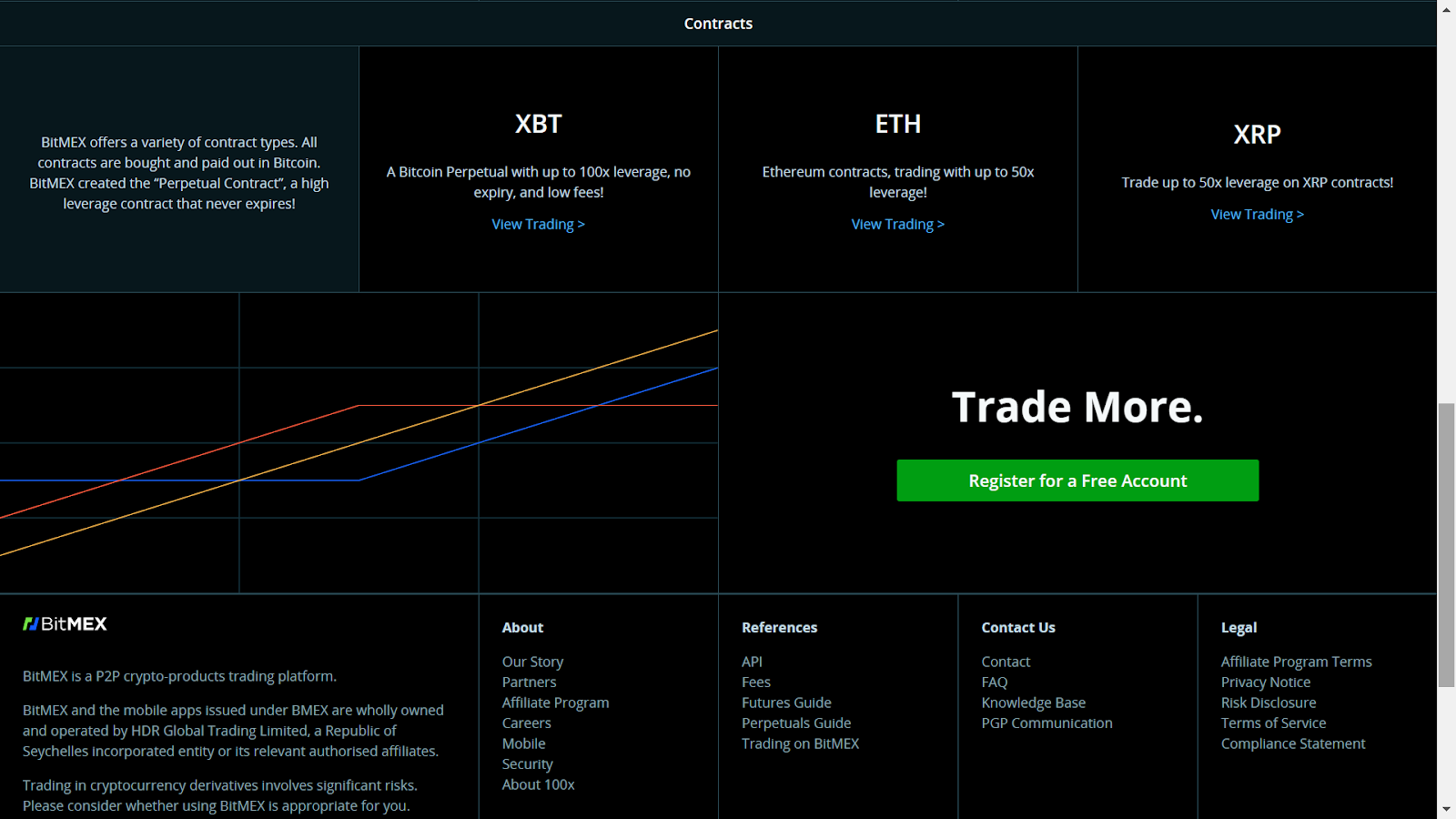 BitMEX | Frequently Asked Questions About Trading Cryptocurrency at BitMEX | coinlog.fun