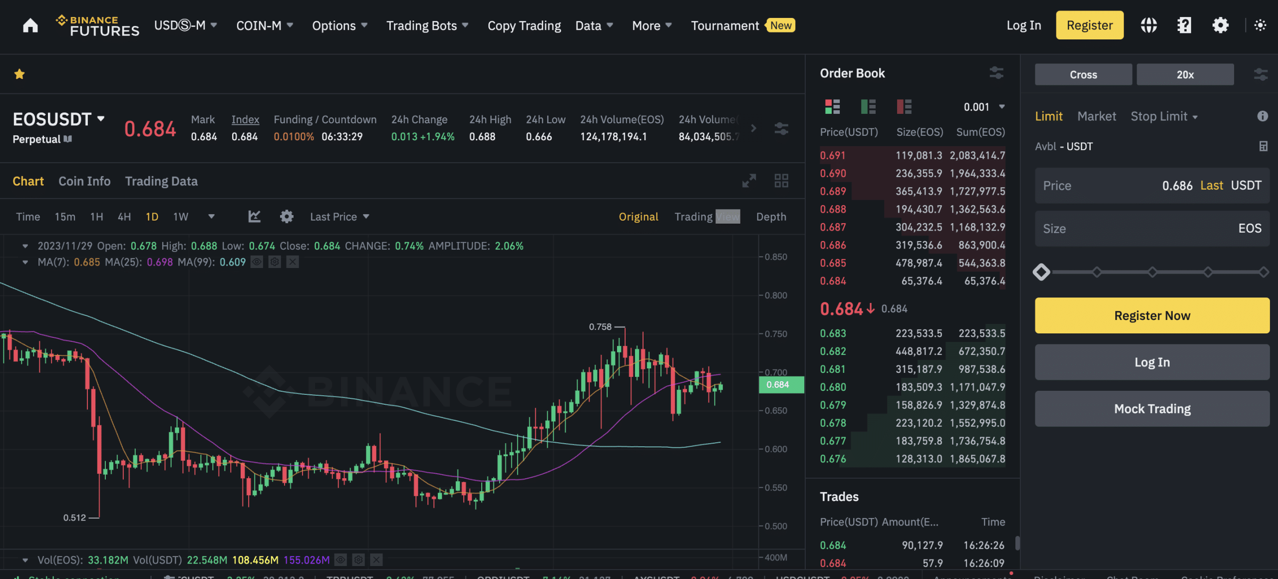 Top Cryptocurrency Derivatives Exchanges Ranked | CoinMarketCap