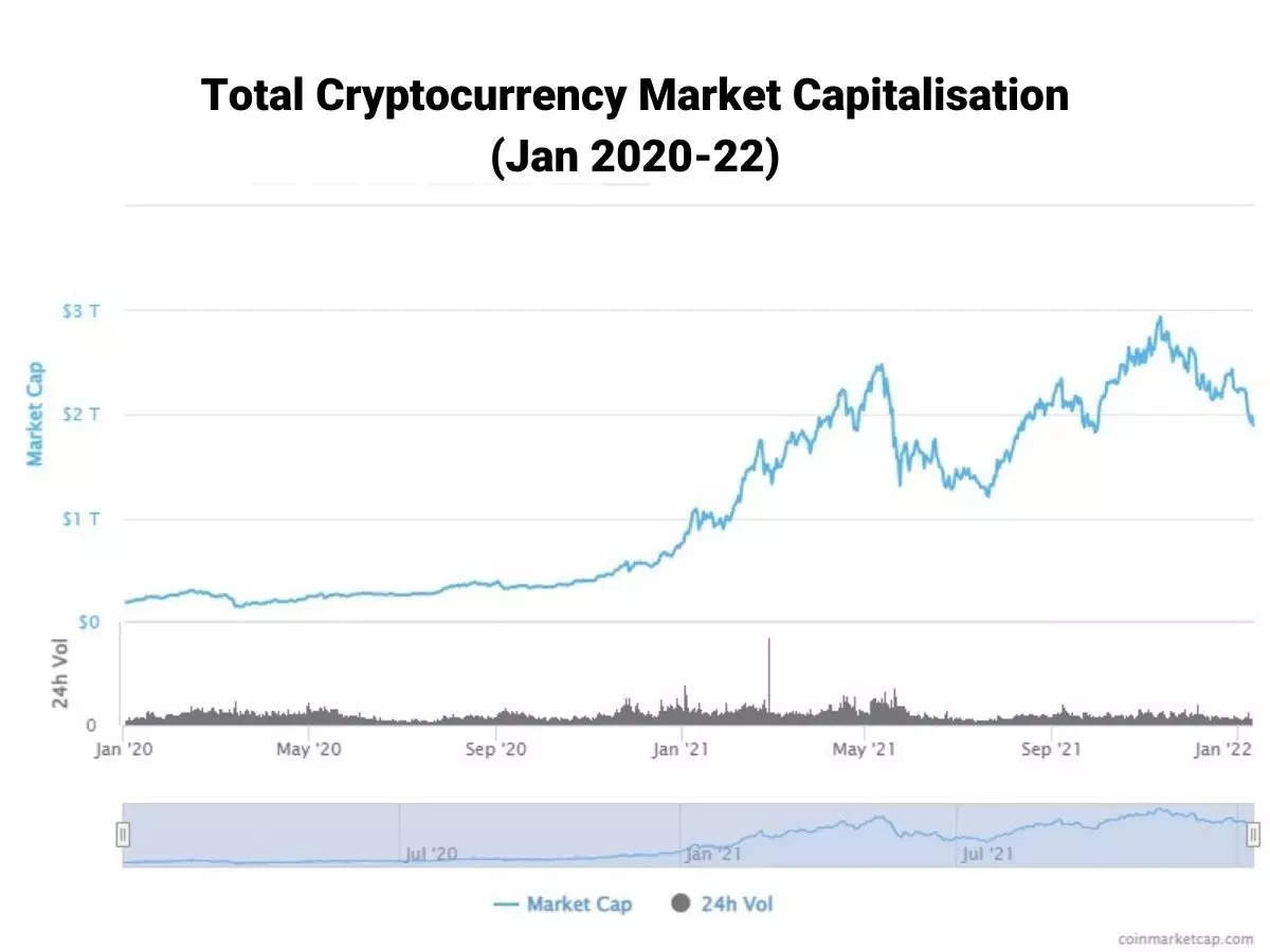 Bitcoin Market Cap