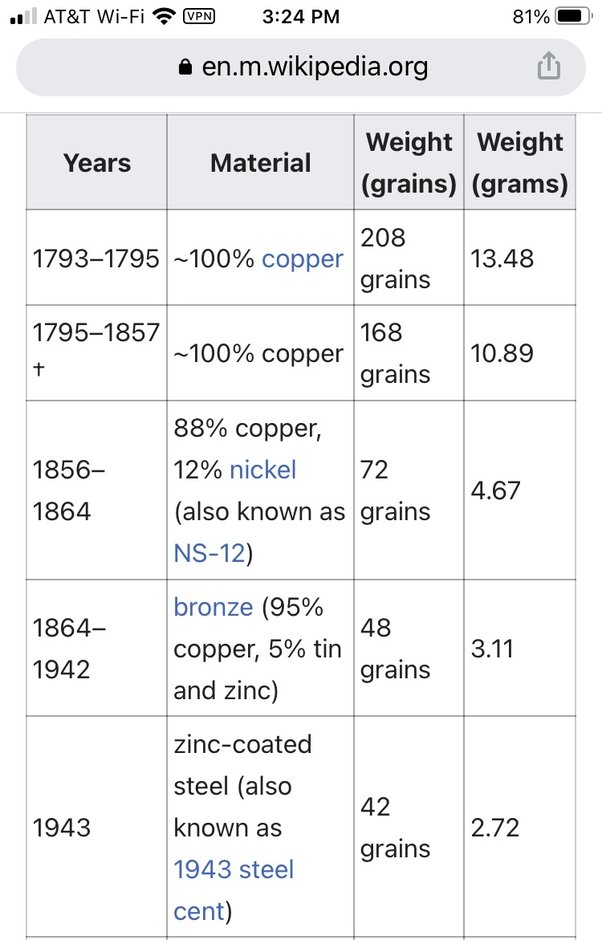 What Is The Mass Of A Penny? - Chronicle Collectibles