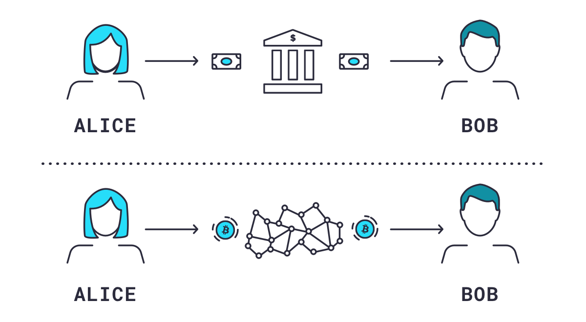 Compound - CoinDesk