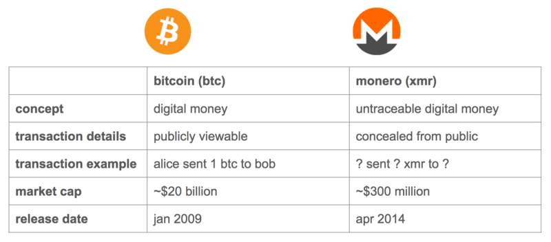 Tornado Cash: What Are Crypto Mixers and How Do They Work?