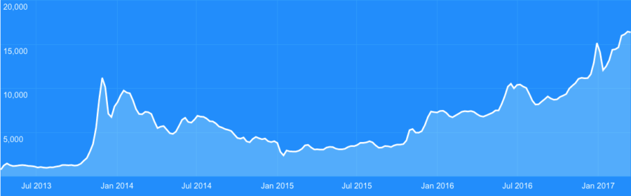 Bitcoin to Südafrikanischer Rand Conversion | BTC to ZAR Exchange Rate Calculator | Markets Insider