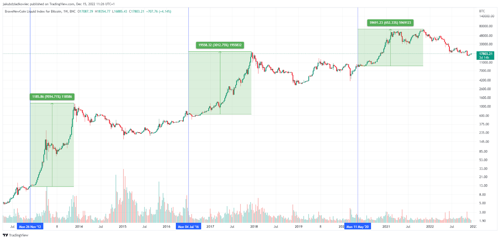 What Is Bitcoin Halving? Here's Everything You Need to Know About BTC Halving