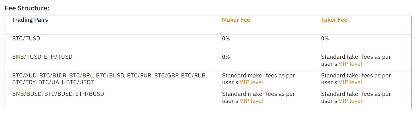 LocalCoinSwap Fee Structure