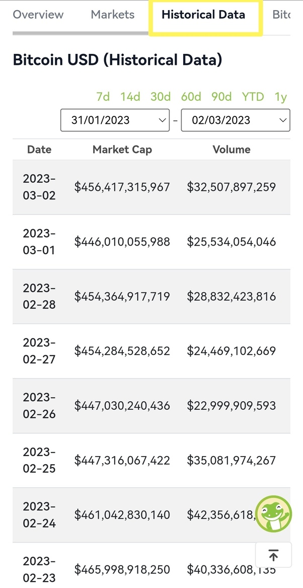 Bitcoin Historical Dataset | Kaggle