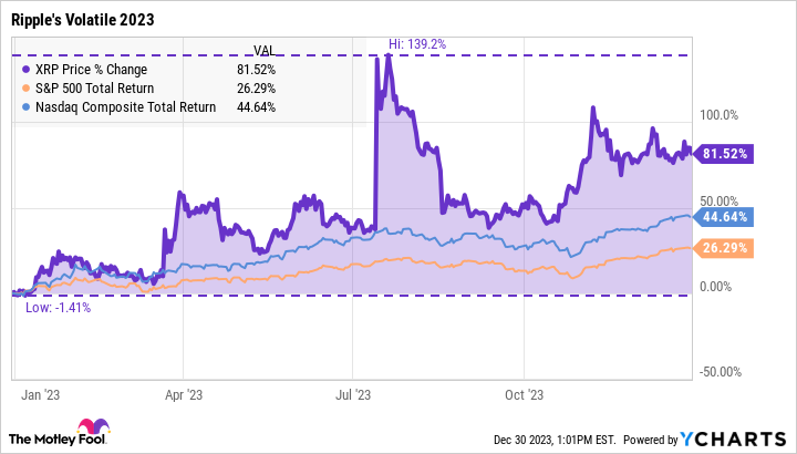 Google Trends Data: Why is XRP So Popular in the United States? - Coinpedia Fintech News