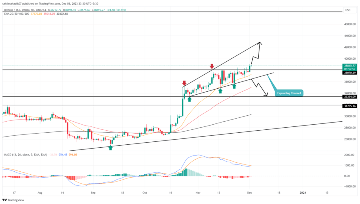 Bitcoin Gold price today, BTG to USD live price, marketcap and chart | CoinMarketCap