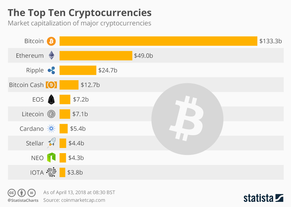 Tokize Guide to the Most Promising Crypto in 