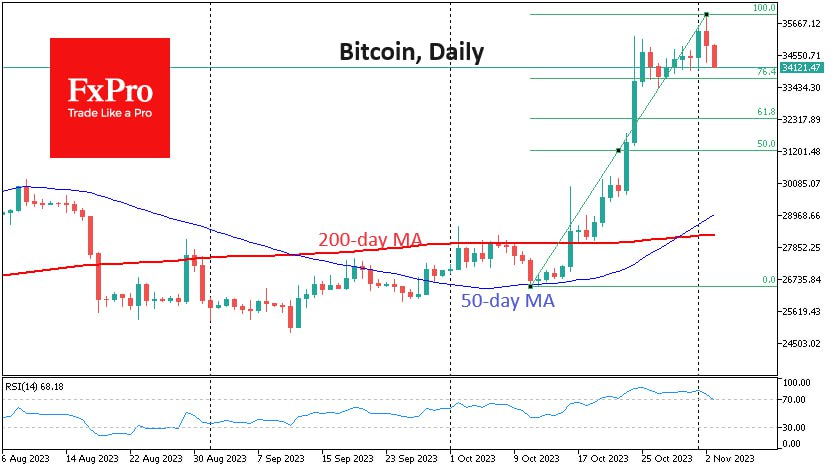 Yes, bitcoin is a Ponzi