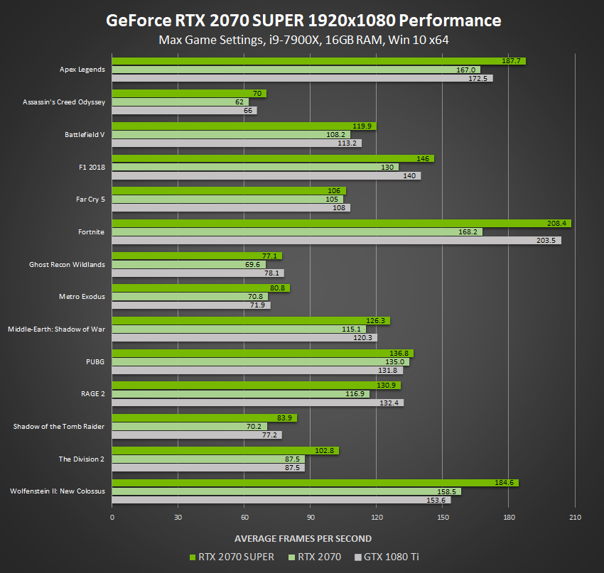 Graphics card & GPU video card comparison - Versus