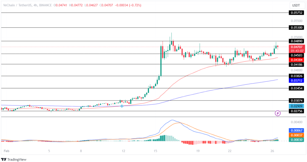 Is VET Coin Worth $1? VeChain Price Forecast –