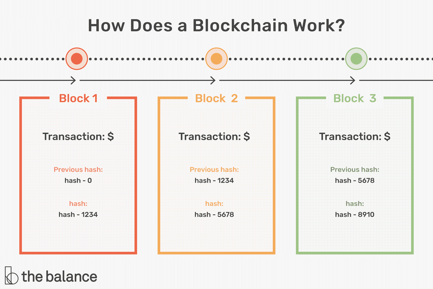 What is blockchain? | McKinsey