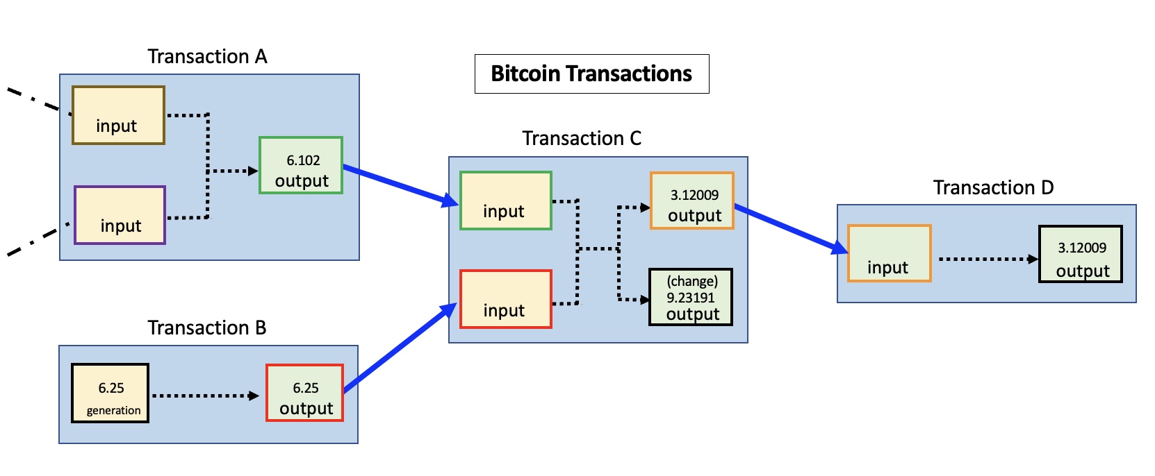 Understanding Bitcoin Miniscript - Part II