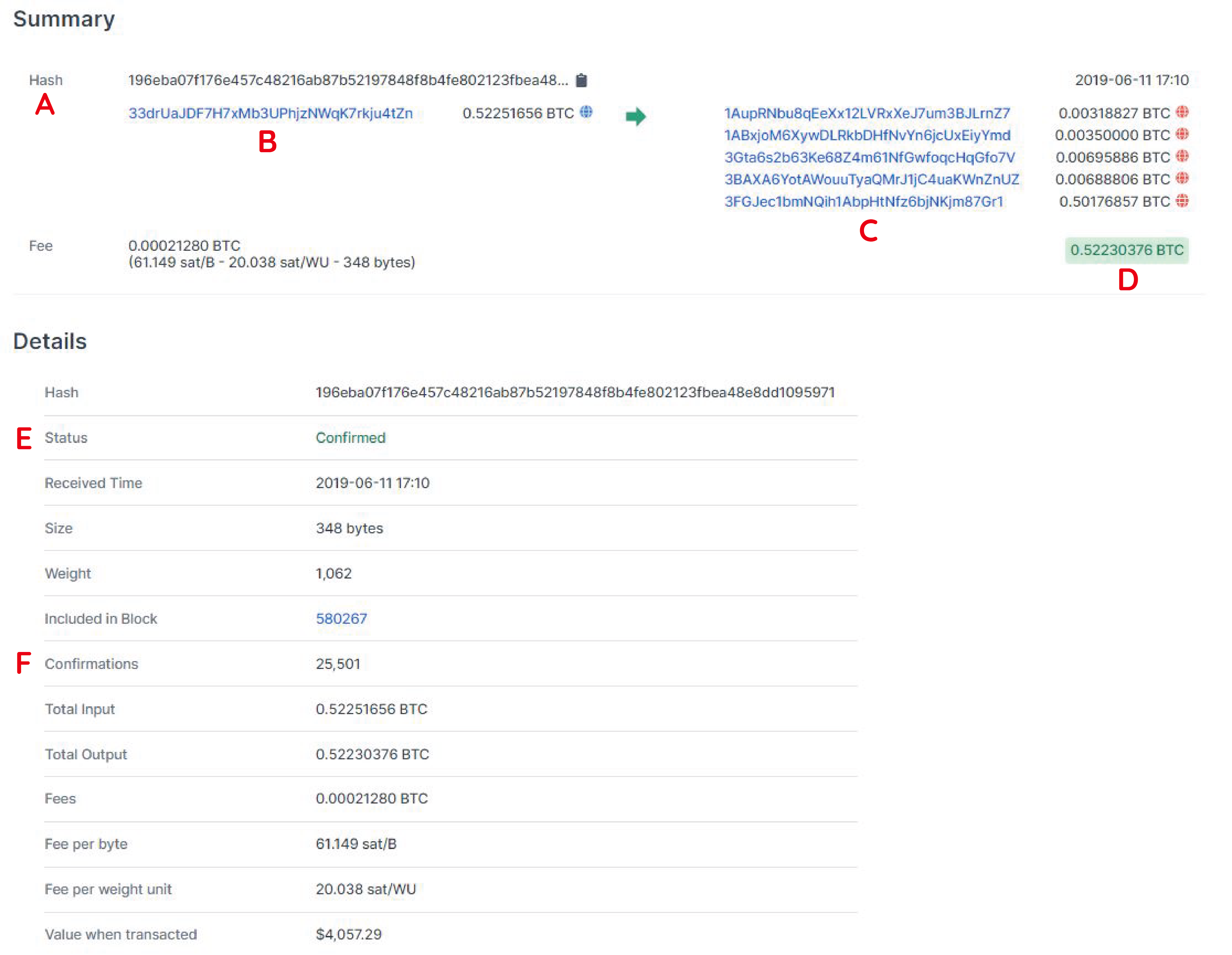 Bitcoin Transactions: Transaction Outputs and Inputs | Saylor Academy