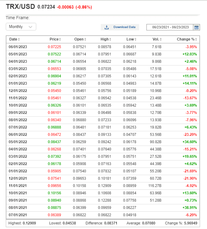 List of cryptocurrencies - Wikipedia