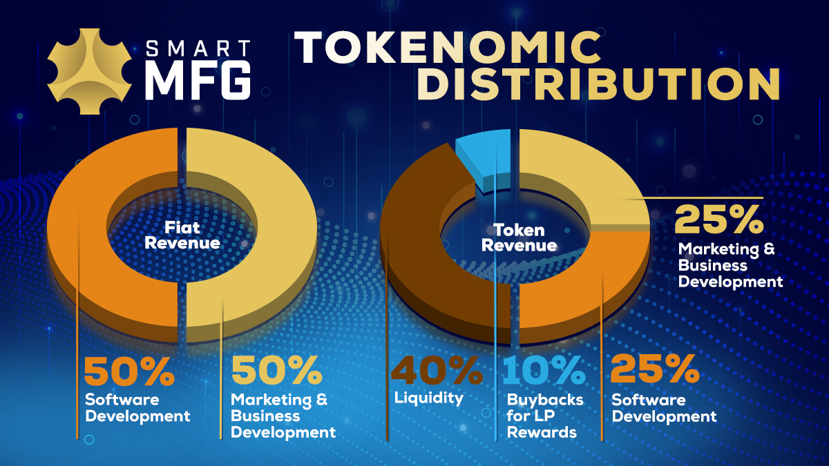 MFG Coin: what is Smart MFG? Crypto token analysis and Overview | coinlog.fun