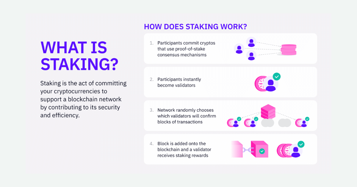 Staking | Fortune Crypto