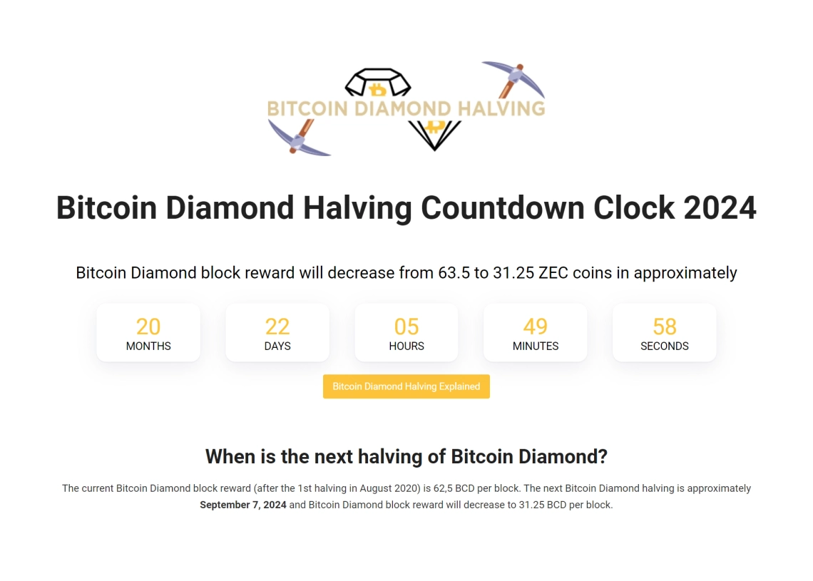 The Byzantium Countdown: What's Left Before Ethereum's Next Fork? - CoinDesk