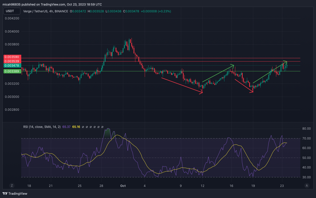 Verge (XVG) live coin price, charts, markets & liquidity