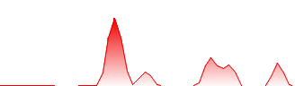 Yocoin to Indian rupee Exchange Rate (YOC/INR) | Rates Viewer