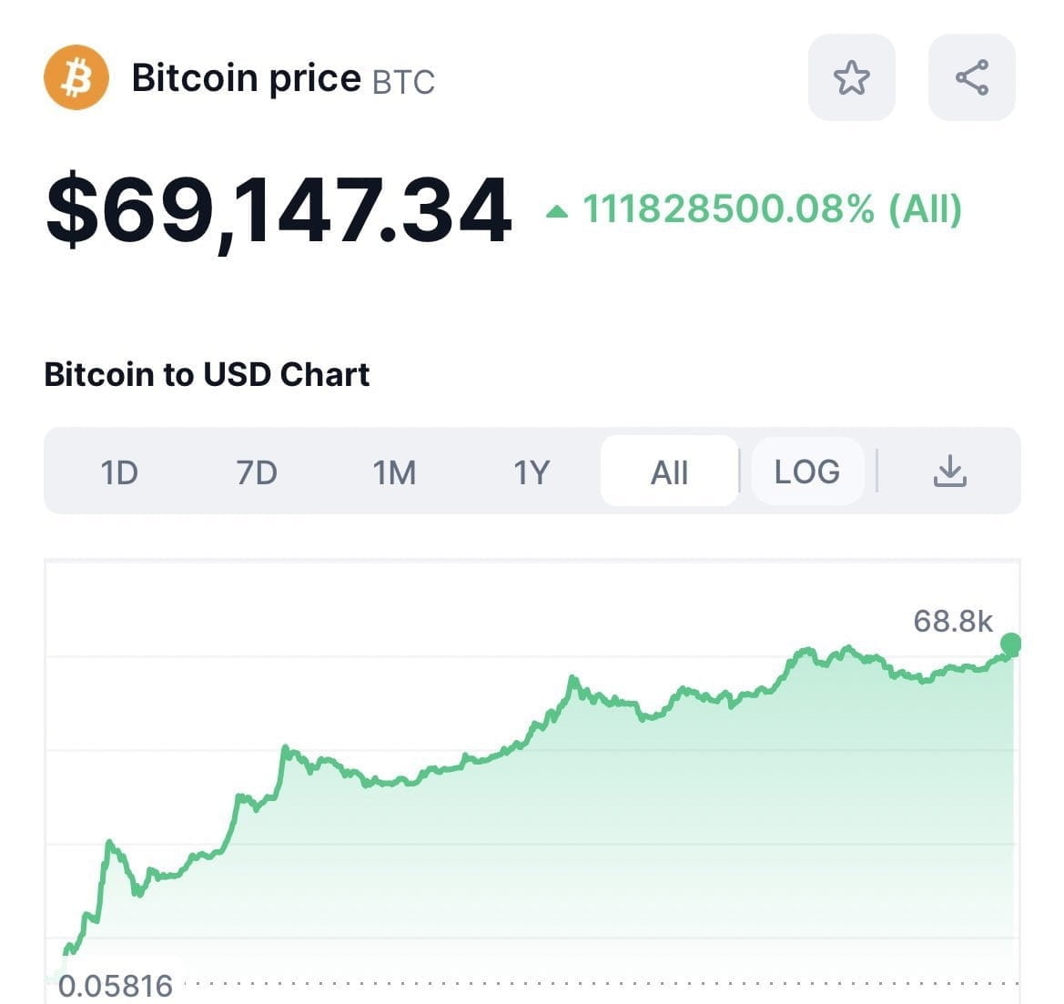 Bitcoin Price | BTC Price index, Live chart & Market cap | OKX