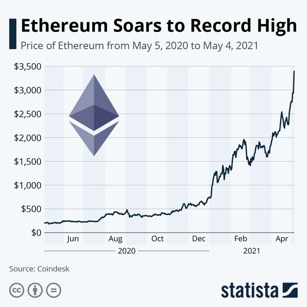 Ethereum (ETH) Price Prediction , , , , and • coinlog.fun