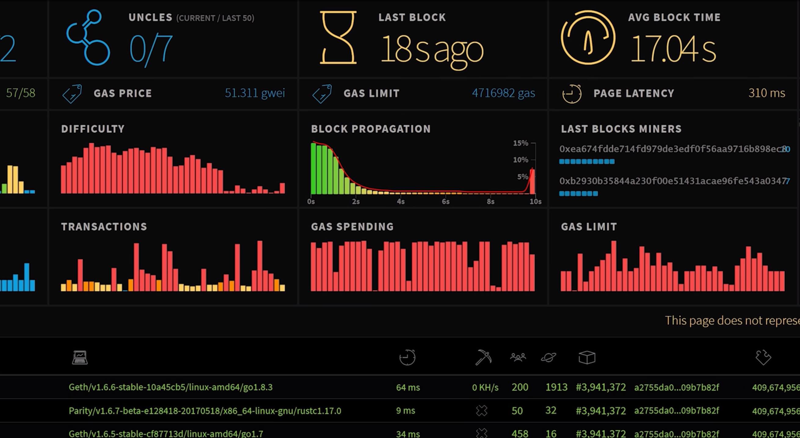 DAG size calculator | Investoon