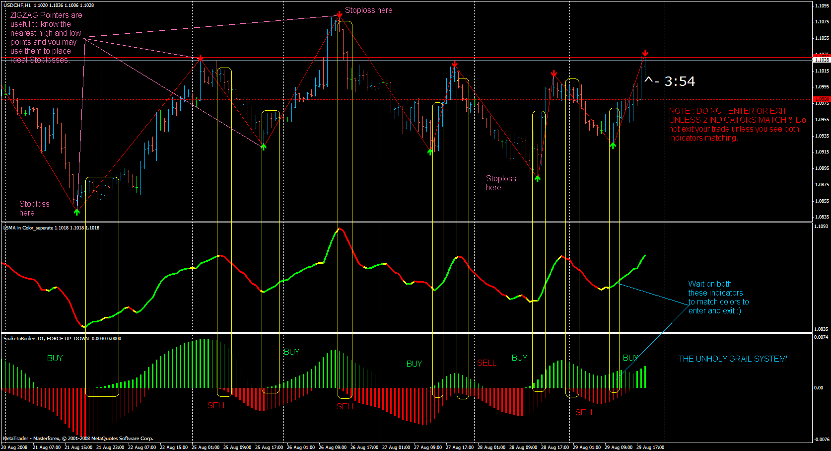 Algorithmic trading systems and strategy testing forum – Forex Forum MQL5 community