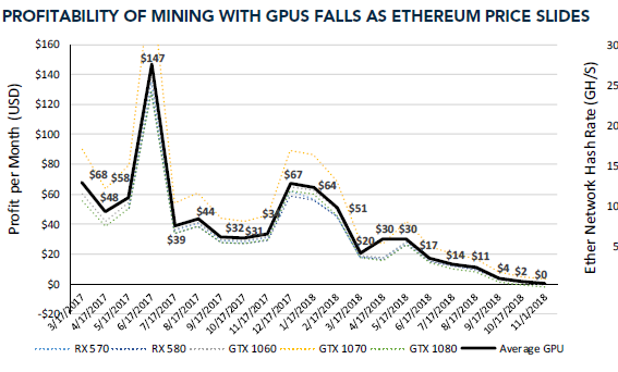 Bitcoin Mining: How Does it Work and Is It Worth It? | Kiplinger