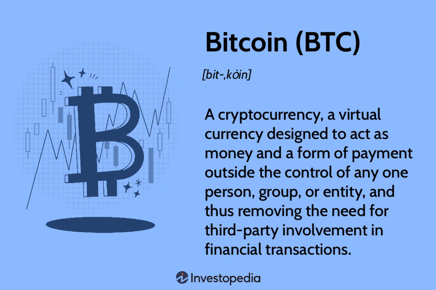 You can now invest in bitcoin ETFs. But should you? | CNN Business