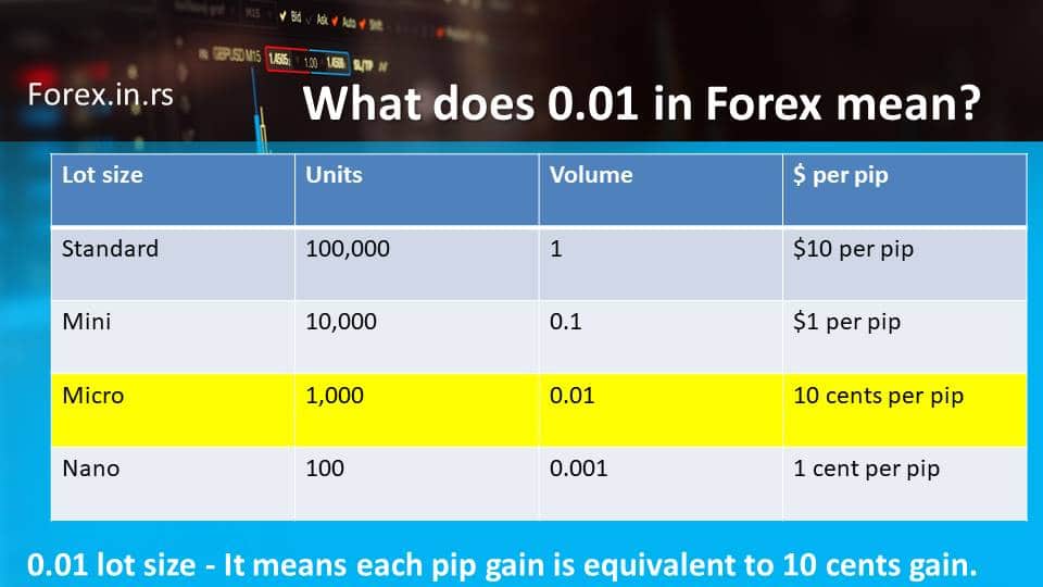 what is in forex - Get Know Trading