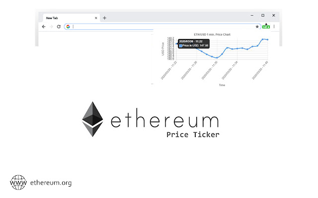 ETHUSD — Ethereum Price Chart — TradingView