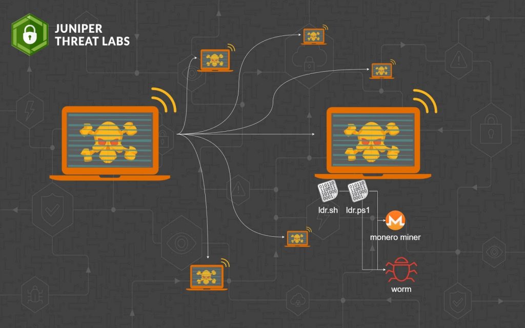 Botnet - CoinDesk