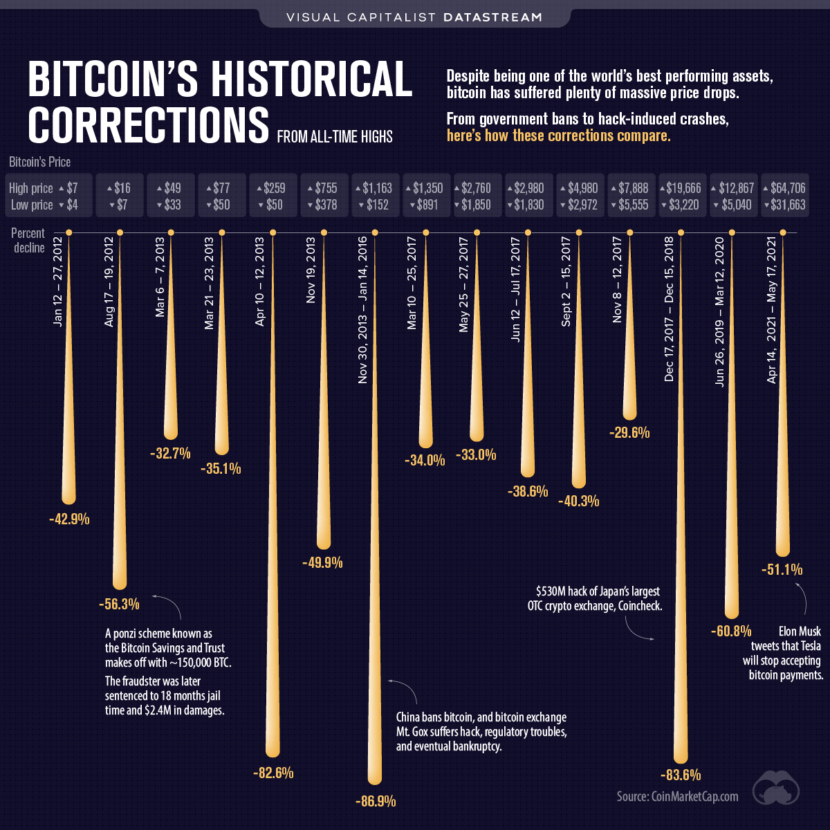 Historic-Crypto · PyPI