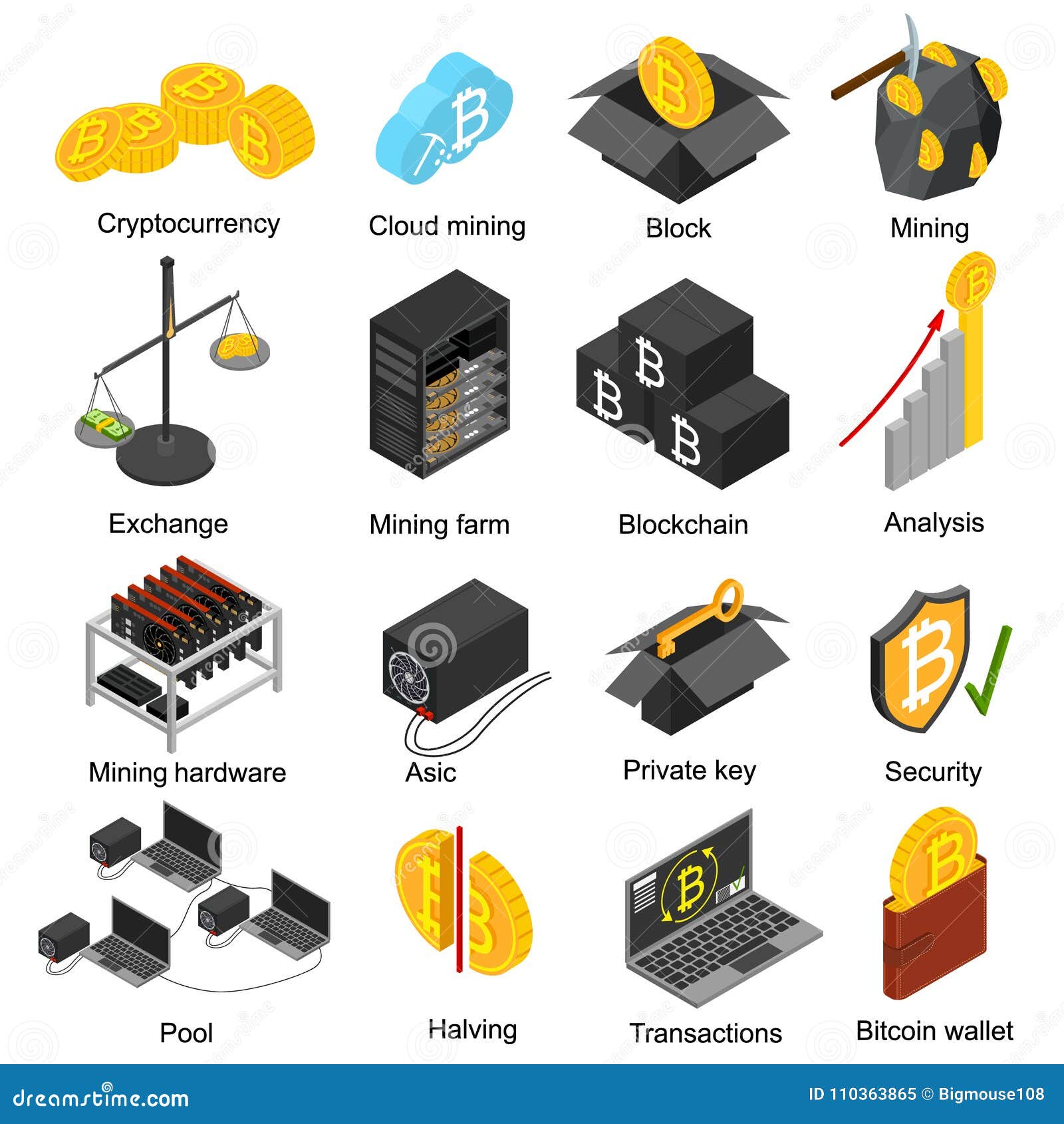 Keys & Addresses | How do you Send and Receive Bitcoins?